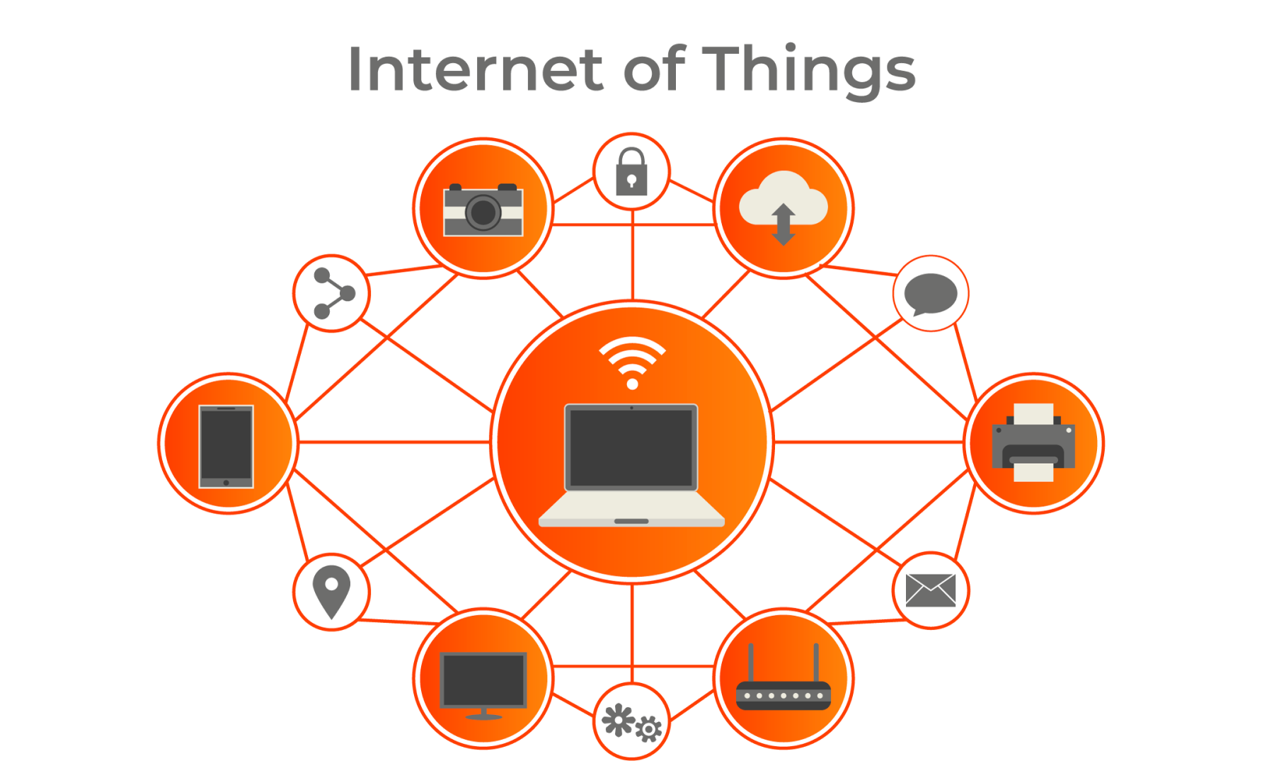 IOT SIM Plans UK