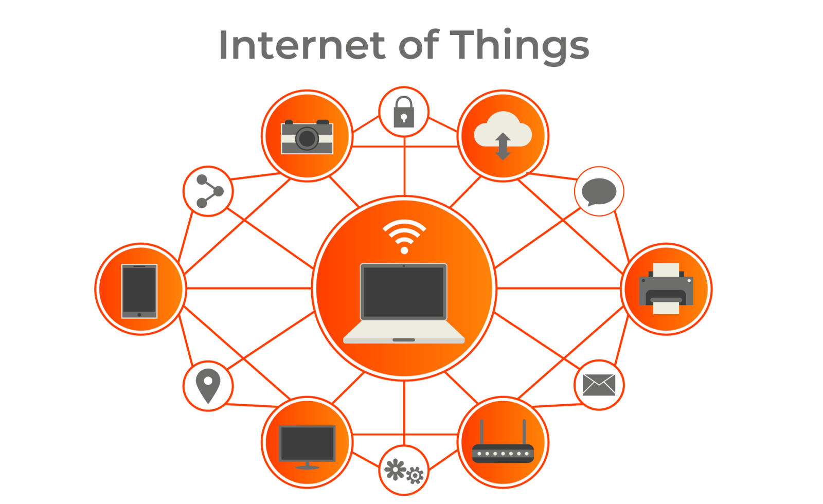 IOT SIM Plans UK