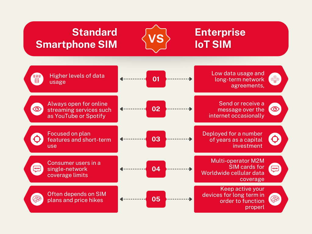 IoT SIM card plans UK 