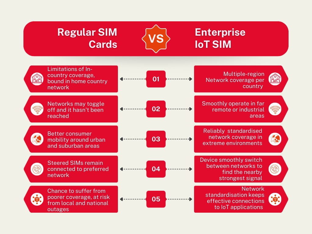 IoT SIM card plans UK 