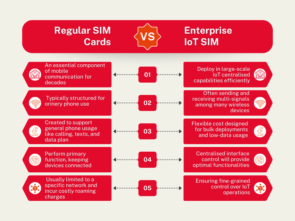 IoT SIM card plans UK 