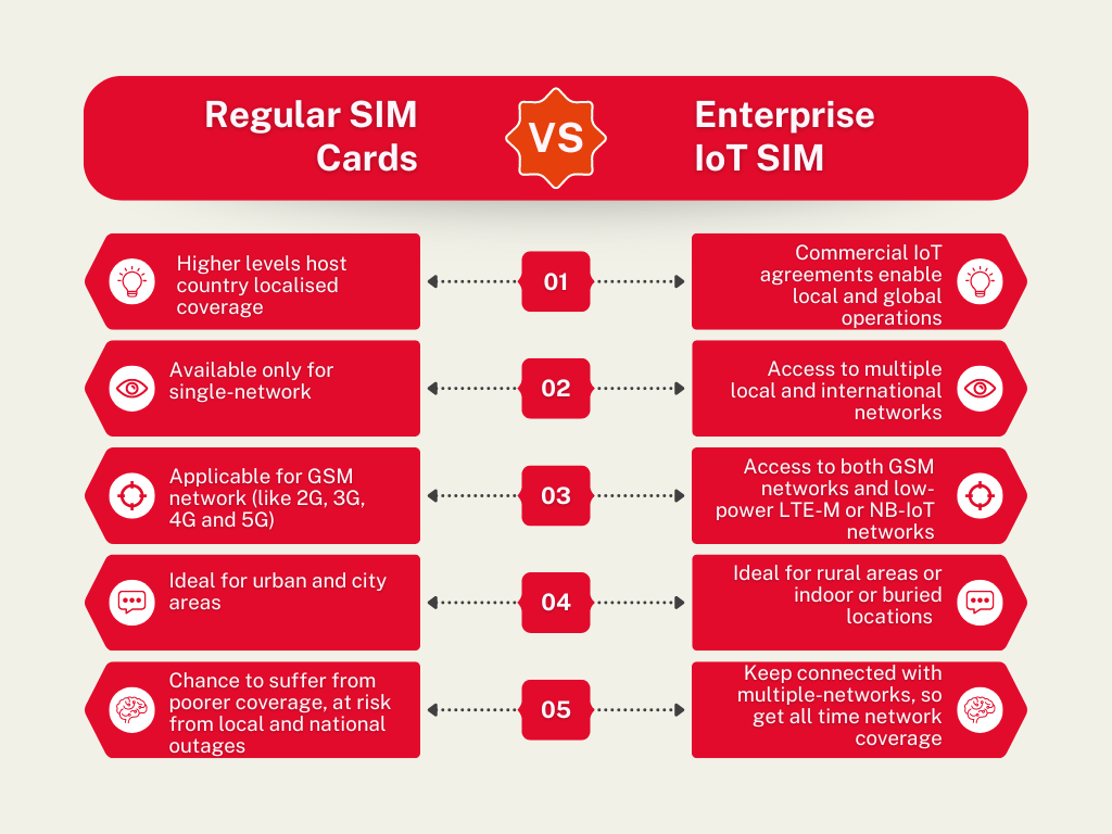 IoT SIM card plans UK 