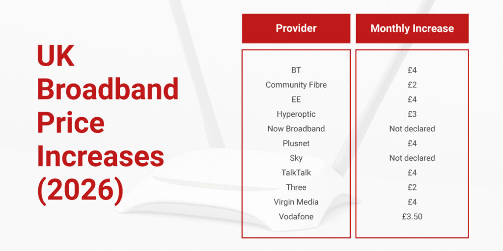 Best fibre broadband deals