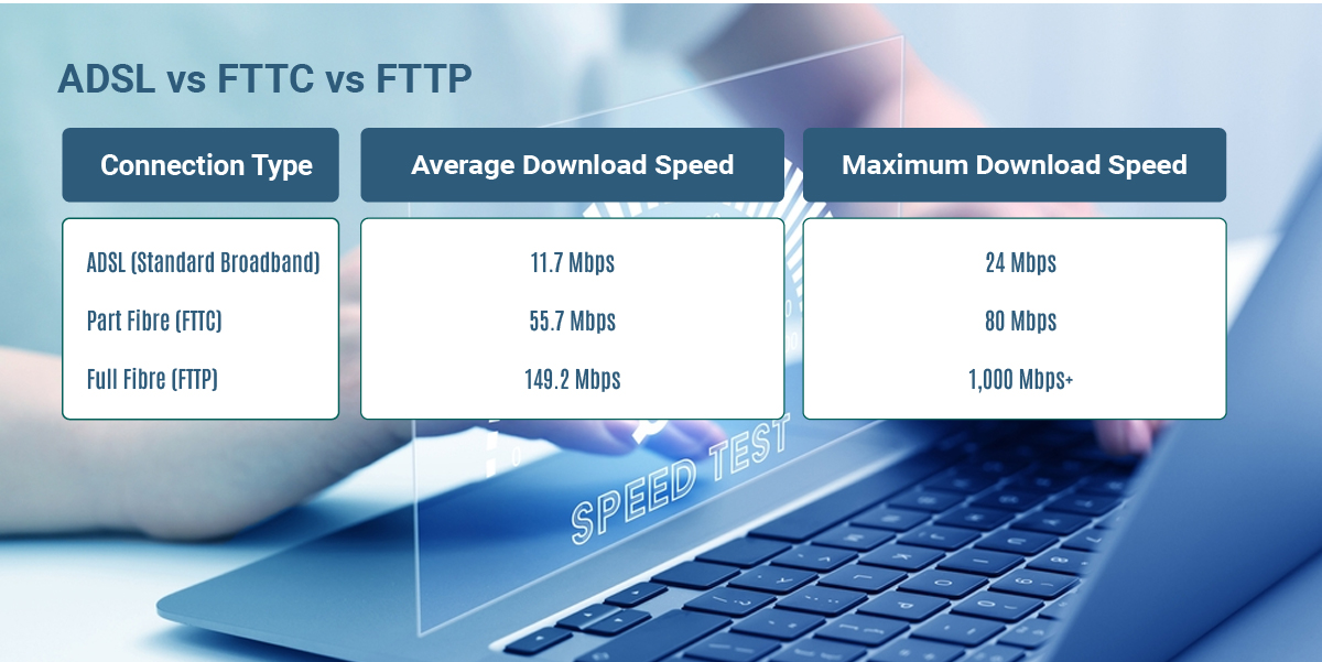 Full Fibre Home Broadband