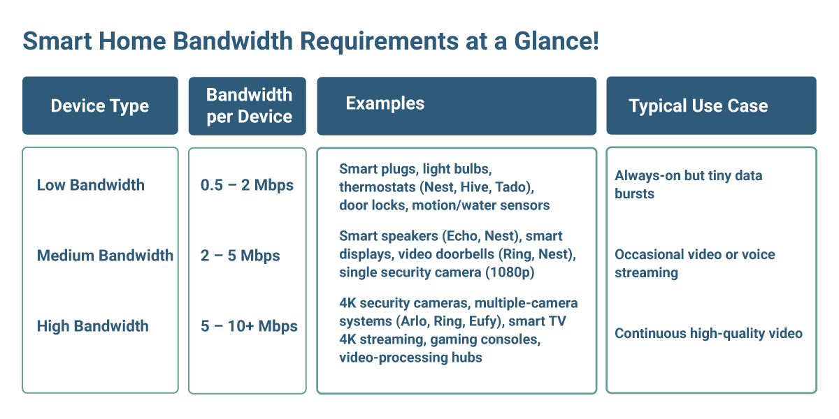 Full Fibre Home Broadband